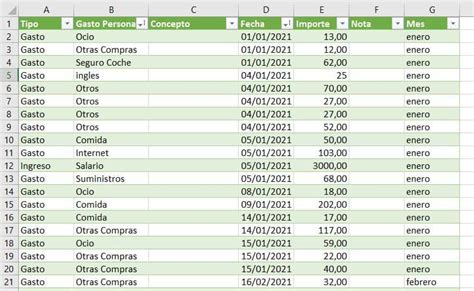 Dashboard Para Tus Finanzas Personales