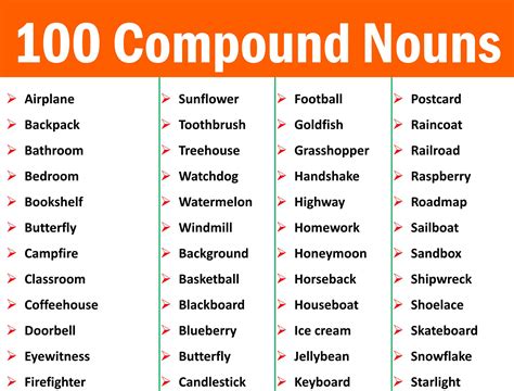 Compound Noun Definition And Examples Ilmrary