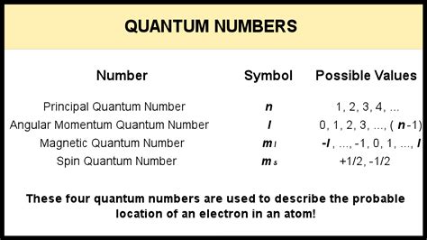 Quantum Symbols