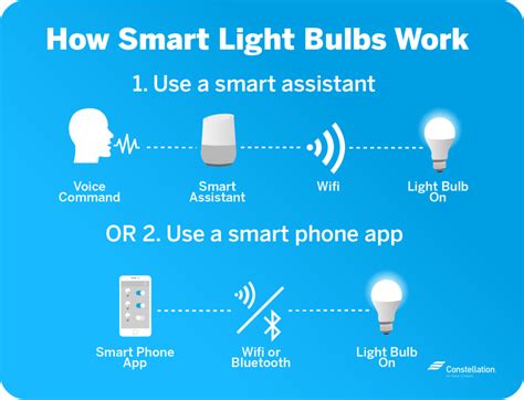 Smart Light Bulb Benefits Constellation