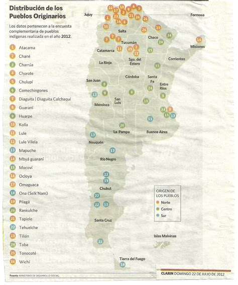 Apuntes De Historia Y Geografía 442 Distribución De Los Pueblos