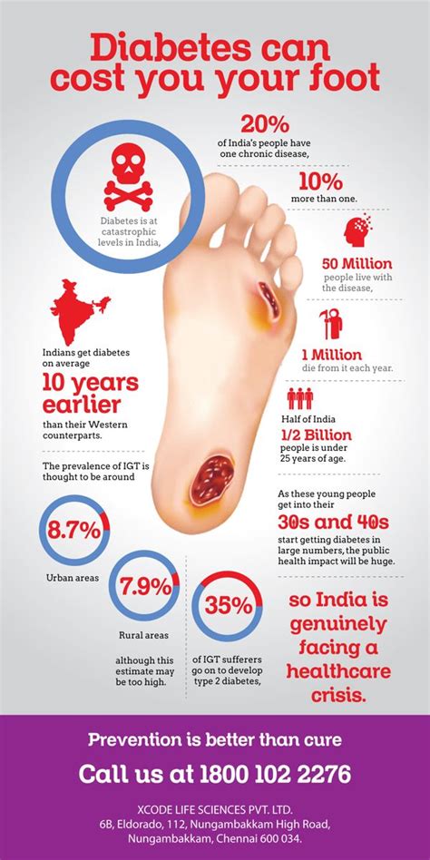 Feet Problems From Diabetes Effective Health
