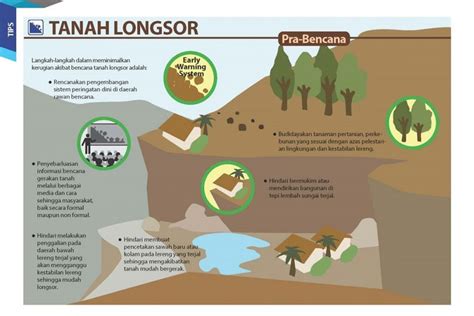 Tinggal Di Wilayah Rawan Tanah Longsor Waspada Dan Kenali Penyebab Tanah Longsor Tribun Travel