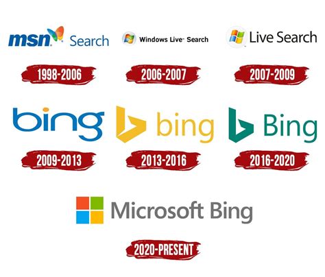 Bing Logo Bing Symbol Meaning History And Evolution Hot Sex Picture