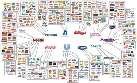 However, the market has a unique feature that no other minor exchanges would have. Oxfam: Ten Multinational Corporations Control Most Food ...