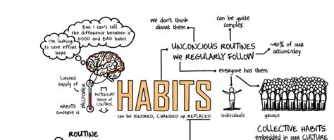 9 Steps To Build Habits And Make Them Stick Dev Community