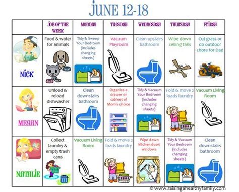 Image Result For Chore Clip Art Chores For Kids Chore Organization