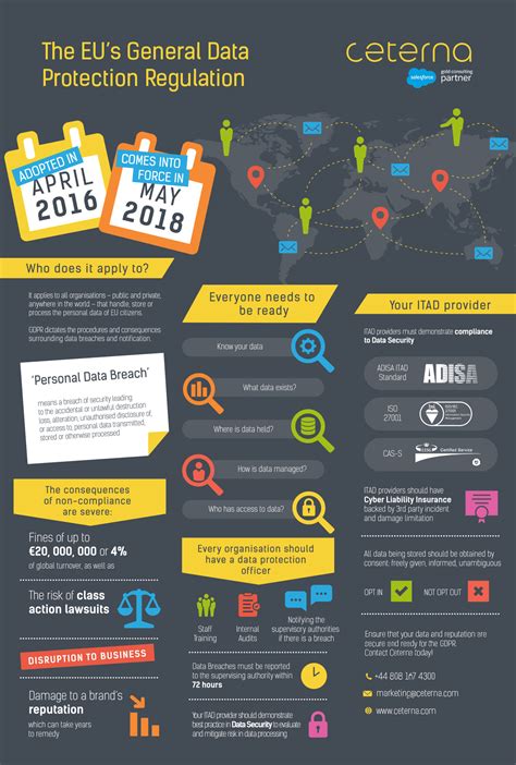 Gdpr Compliance Infographic Cyber Law Gdpr Compliance Blog Legal