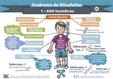 Sintomas Da Síndrome De Klinefelter
