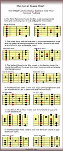 41 Best Guitar Scales Charts Modes Etc Images On Pinterest