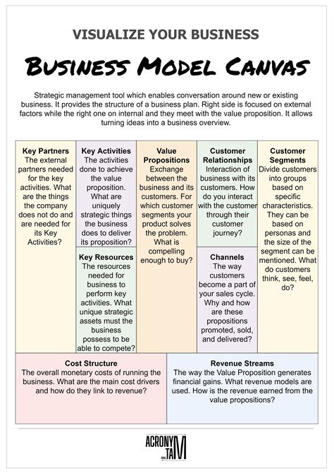 Business Model Canvas Acronymat