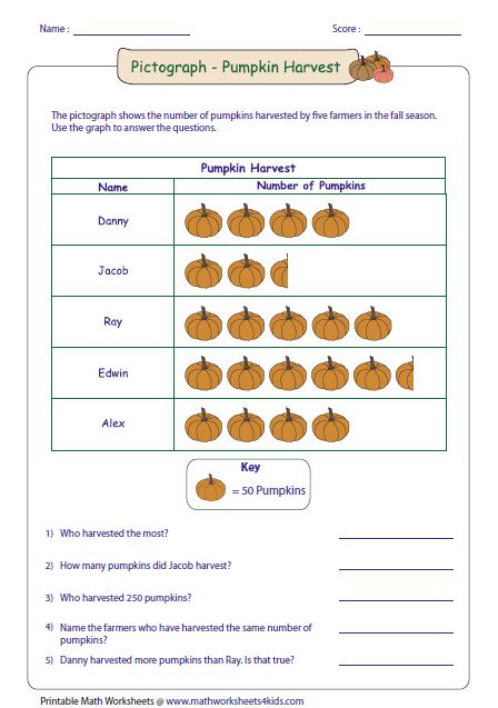 Pictograph Worksheets 4th Grade Thekidsworksheet