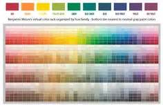 Pantone is a company which is best known for its pantone matching system (pms). Download CMYK RGB PMS Fee Online PDF | COLOUR COLOUR ...