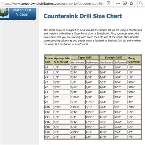 Countersink Drill Size Chart Drill Chart Home Improvement