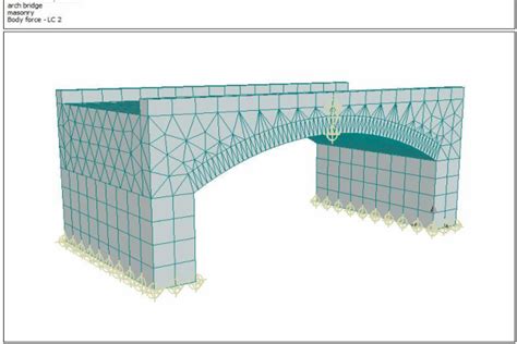 Figure 1 From Failure Behaviour Of Masonry Arch Bridges Using Finite