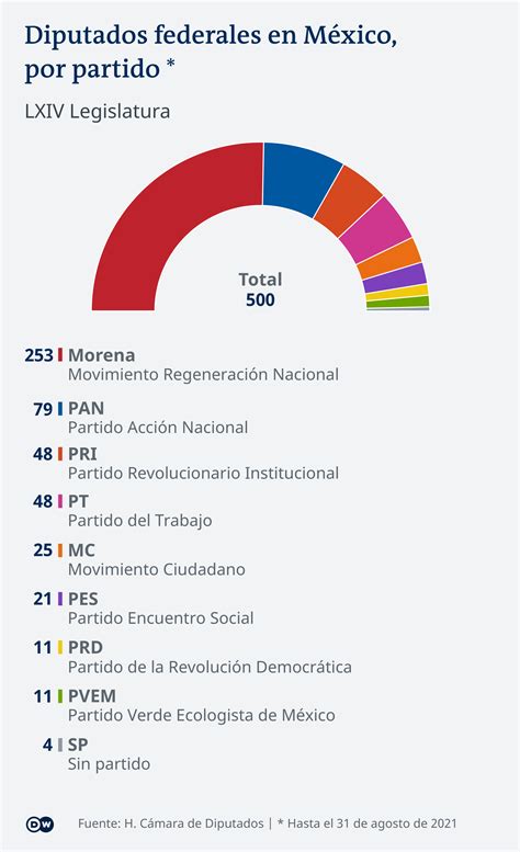 Elecciones Del De Junio Masiva Renovaci N De Poderes En M Xico