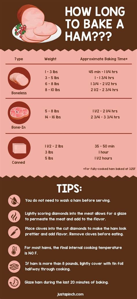Turn the heat down to 190c/fan 170c/gas 5, and calculate the total cooking time, allowing 35 minutes to the pound, then deduct the initial 25 minutes cooking time. The Ultimate Guide to Keto Roasted Turkey & Meat | Food ...