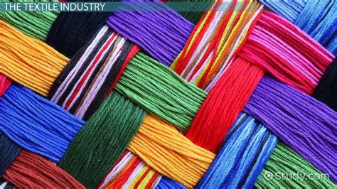 Textile Industry Process Lesson