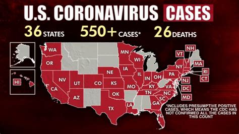 Coronavirus Outbreak Spreads To At Least 36 States Fox News Video
