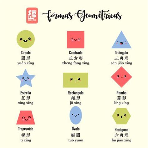 Opposite of a writing or composition, typically consisting of the same words as the original. Épinglé par Elizabeth Woo sur Learn Chinese (Putonghua ...