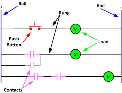 Ladder Diagram Vs Schematic Diagram