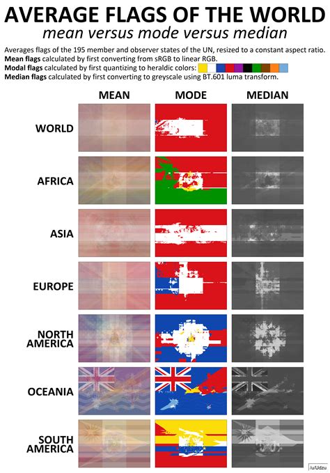 The Average Flag Of The World Visualized Information Visualization
