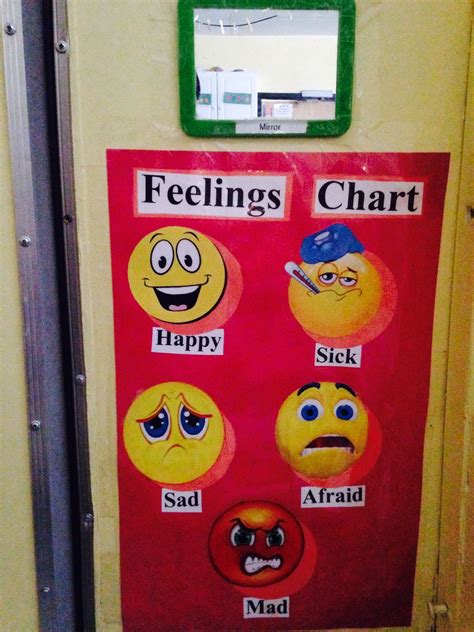 Toddler Feelings Chart | Feelings chart, Toddler feelings ...