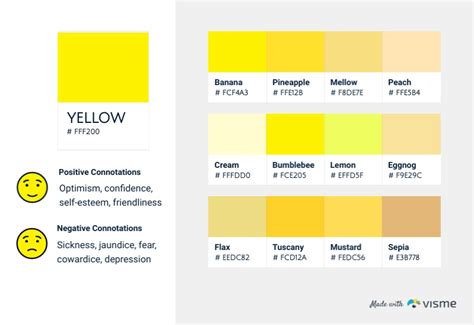 Yellow Color Names Hex Codes Infographic Template Visme Unique Home
