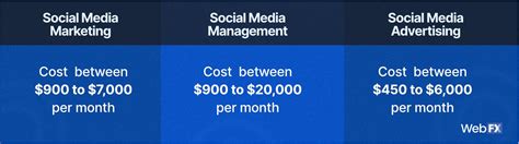 2023 Social Media Management Pricing How Much Does It Cost