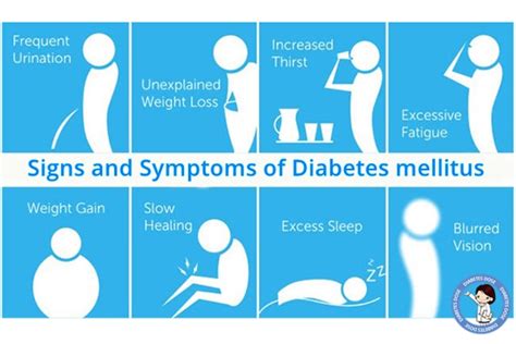 Common Signs And Symptoms Of Diabetes In Men Women And Children