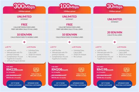 Install your unifi ap in minutes with this unifi controller setup guide. TM now offers 800Mbps and 500Mbps Unifi fibre broadband ...