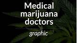 Maryland Cannabis Doctors Images