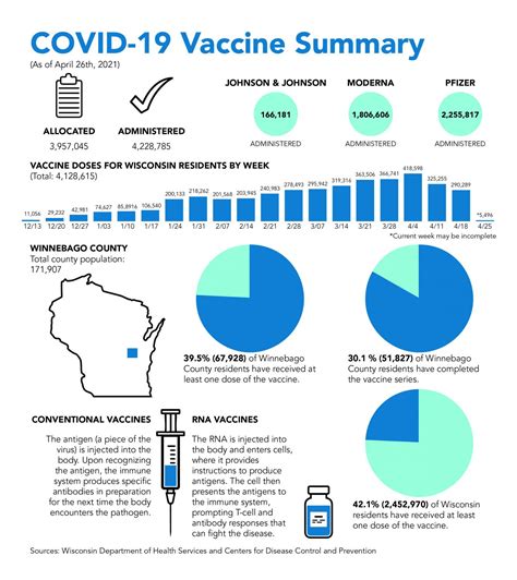 Dna is not as fragile as rna, and the. Johnson & Johnson vaccine resumes in state as variant ...