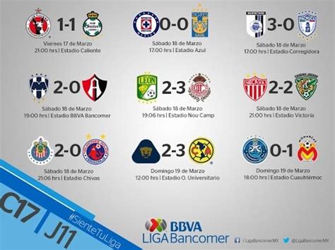 Sitio oficial de liga mx del fútbol mexicano, con partidos, clubes, resultados y estadística en línea como parte de su gira de reconocimiento e intercambio con los integrantes de la liga bbva mx. Resultados y Tabla General Jornada 11 Clausura 2017 | Liga ...