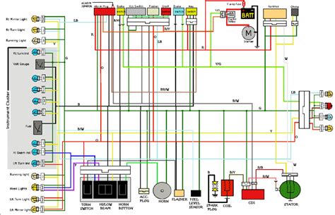 Here is a picture gallery about chinese scooter wiring diagram complete with the description of the image, please find the image you need. Roketa 150cc Scooter Stator Wiring Diagram