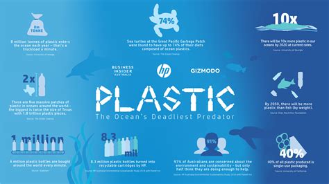 Causes Of Plastic Pollution
