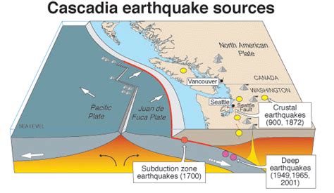 Cascadias Fault ~ Hudson Valley Geologist