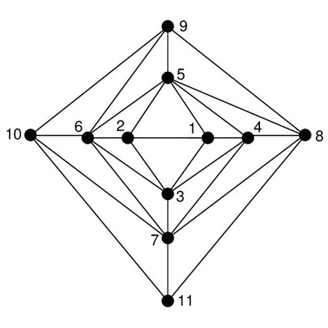 A 20 Node Random Graph Download Scientific Diagram