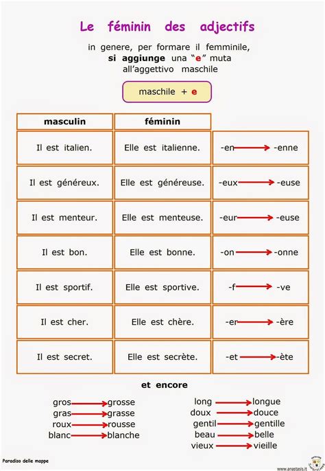 Verbi Irregolari Francese Passé Composé - Francese | Grammatica francese, Imparare il francese, Insegnamento del