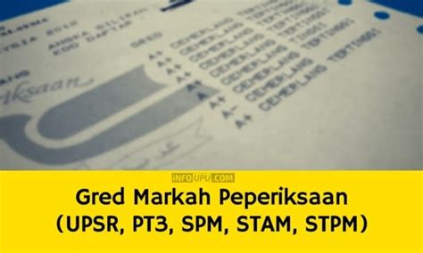 Cara semakan keputusan stam 2019 secara online. Gred Markah Peperiksaan (UPSR, PT3, SPM, STAM, STPM ...