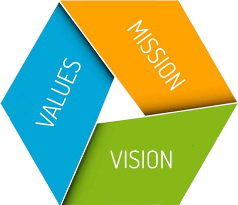 Mission Vision And Values Powerpoint Template 70e