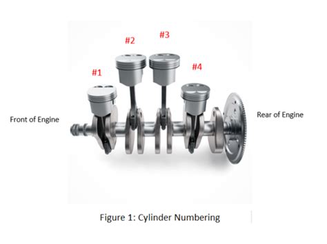 Firing Orders Of 4 Stroke Internal Combustion Engines Autoshack Ghana