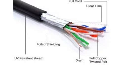 Pengertian Kabel Shielded Twister Pair STP Fungsi Serta Jenisnya