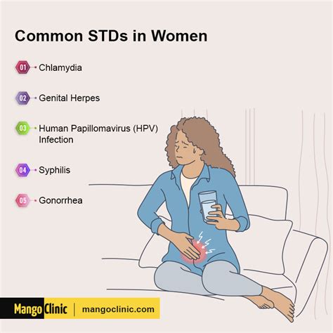 Std Symptoms In Women Vaginal