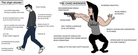 Definitions from their history creating terms on reddit & 4chan. the virgin shooter vs the chad avenger | 2018 YouTube ...