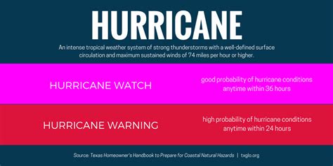 Hurricane warning/hurricane force wind warning flag (usa). Watch or Warning—What's the difference between natural ...