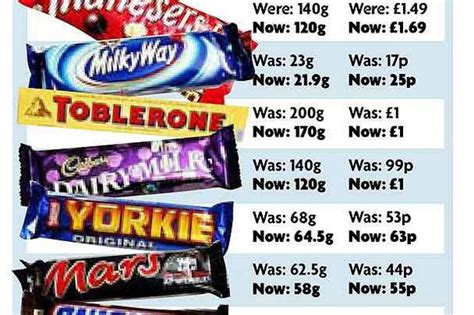Chocolate Bars Soar In Price As They Shrink In Size Mirror Online