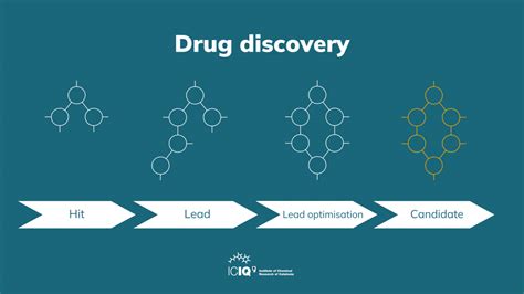 Optimising The Drug Discovery Phases For A More Efficient