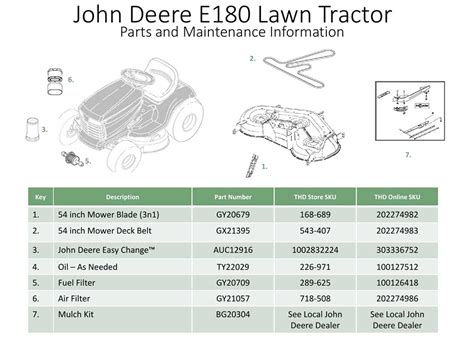 Step By Step Guide How To Understand And Use A John Deere 50 Mower