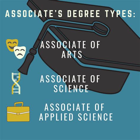 What Is The Difference Between An Aa And An As Degree